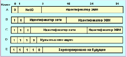  IP- (NetID =  )