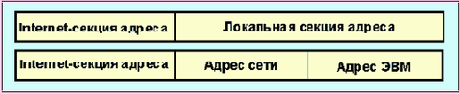   IP-