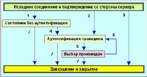     IMAP