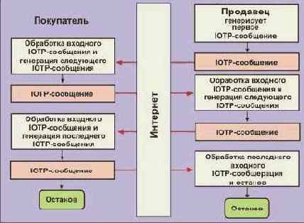   IOTP