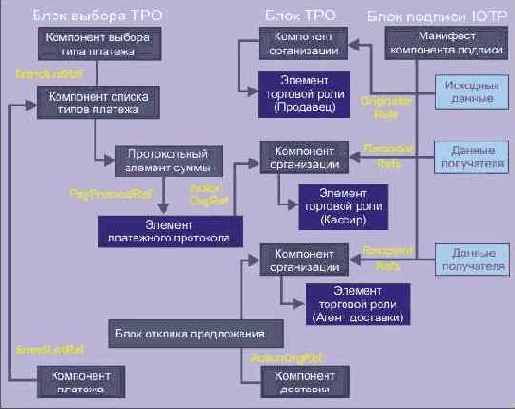 Дайджесты подписи