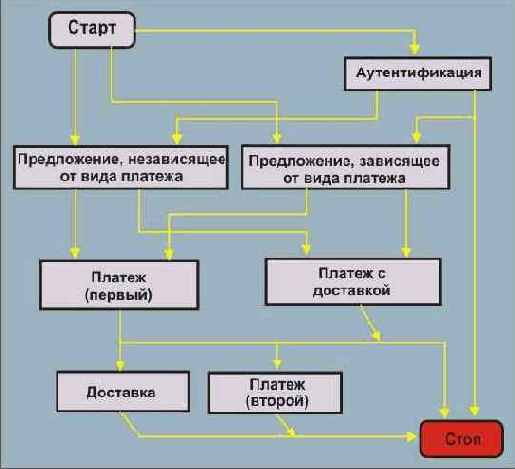 Транзакции IOTP