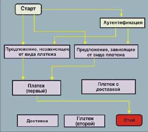 Базовая транзакция покупки
