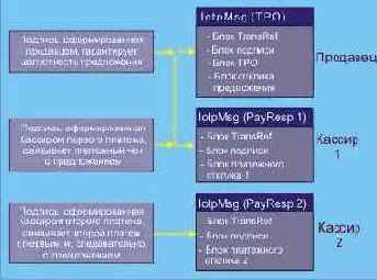 Базовая транзакция обмена ценностями