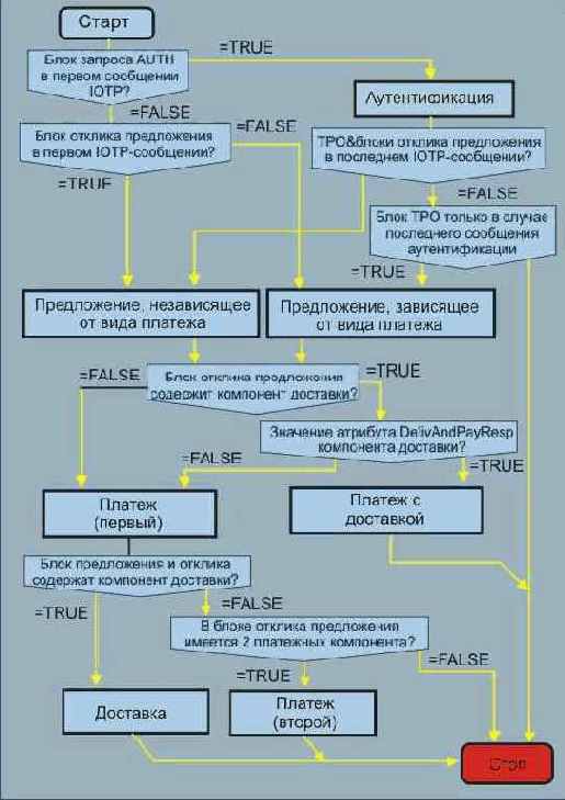 Подписи при обмене ценностями