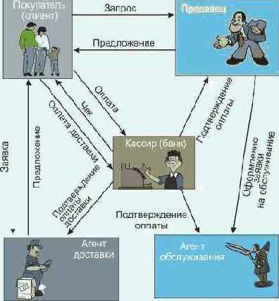 Открытый торговый протокол Интернет определяет