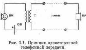 КОРОТКО ОБ ОТЕЧЕСТВЕННЫХ ТЕЛЕФОННЫХ СЕТЯХ
