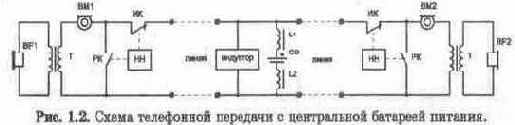 КОРОТКО ОБ ОТЕЧЕСТВЕННЫХ ТЕЛЕФОННЫХ СЕТЯХ