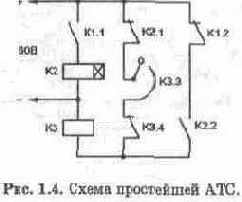 КОРОТКО ОБ ОТЕЧЕСТВЕННЫХ ТЕЛЕФОННЫХ СЕТЯХ