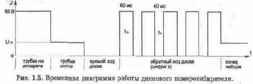 КОРОТКО ОБ ОТЕЧЕСТВЕННЫХ ТЕЛЕФОННЫХ СЕТЯХ