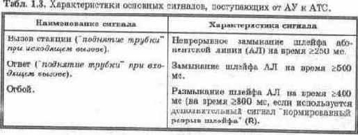 КОРОТКО ОБ ОТЕЧЕСТВЕННЫХ ТЕЛЕФОННЫХ СЕТЯХ