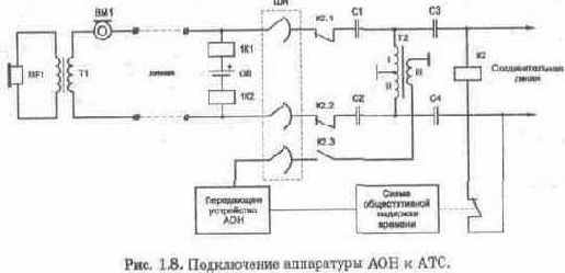 ТЕХНИЧЕСКИЕ ХАРАКТЕРИСТИКИ И ПРИНЦИП РАБОТЫ АППАРАТУРЫ АОН