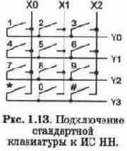 СТРУКТУРНЫЕ СХЕМЫ КНОПОЧНЫХ ТЕЛЕФОННЫХ АППАРАТОВ