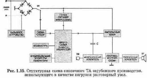 СТРУКТУРНЫЕ СХЕМЫ КНОПОЧНЫХ ТЕЛЕФОННЫХ АППАРАТОВ