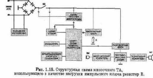 СТРУКТУРНЫЕ СХЕМЫ КНОПОЧНЫХ ТЕЛЕФОННЫХ АППАРАТОВ