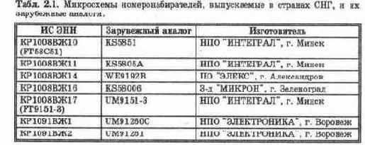 РАЗНОВИДНОСТИ МИКРОСХЕМ ЭНН