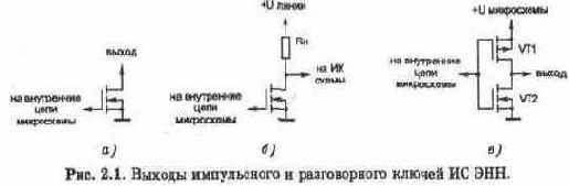 РАЗНОВИДНОСТИ И ХАРАКТЕРИСТИКИ ОТЕЧЕСТВЕННЫХ И ЗАРУБЕЖНЫХ ИС ЭНН