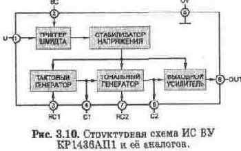 ВЫЗЫВНОЕ УСТРОЙСТВО (ВУ)