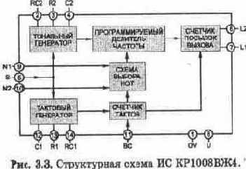 ВЫЗЫВНОЕ УСТРОЙСТВО (ВУ)
