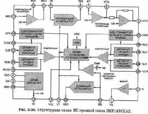 РАЗГОВОРНЫЙ УЗЕЛ ТА С