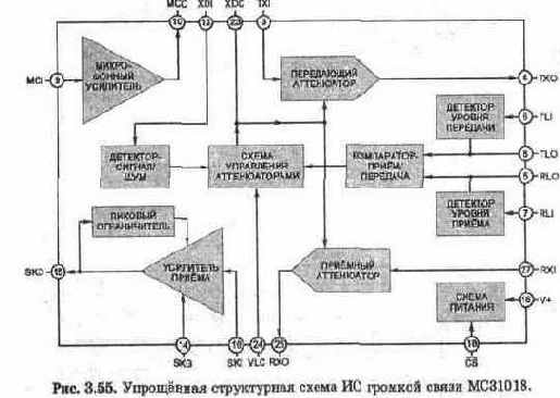РАЗГОВОРНЫЙ УЗЕЛ ТА С
