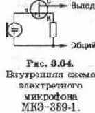 МИКРОФОНЫ