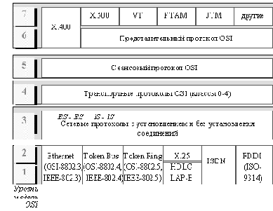  OSI